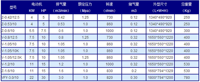 活塞式空壓機技術參數